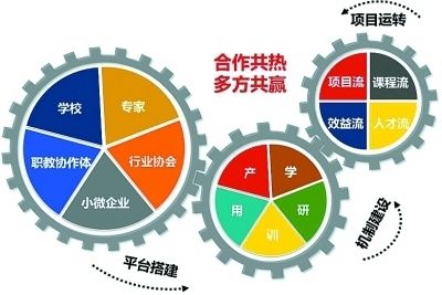 钮扣加工厂如何办环保手续的